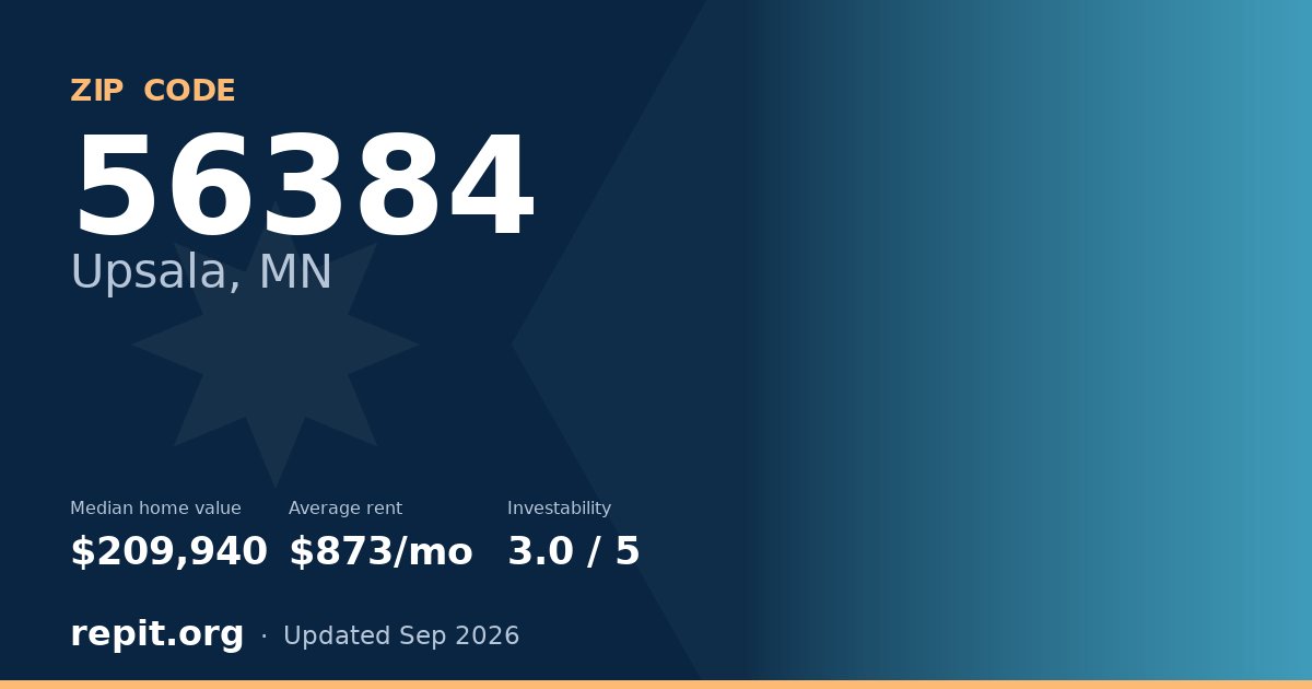 ZIP code 56384 (Upsala, MN) — median home value $209,940, average rent $873/mo