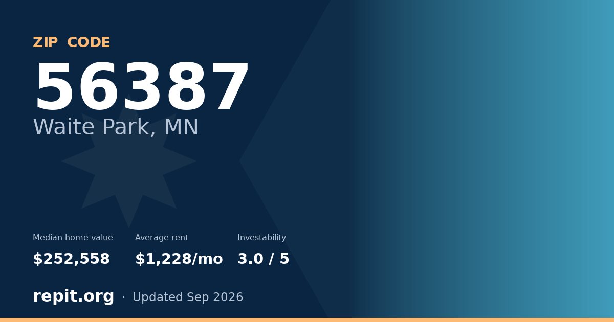ZIP code 56387 (Waite Park, MN) — median home value $252,558, average rent $1,228/mo