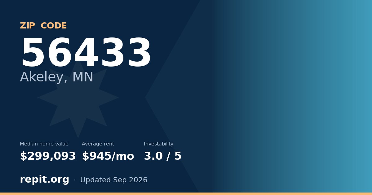 ZIP code 56433 (Akeley, MN) — median home value $299,093, average rent $945/mo