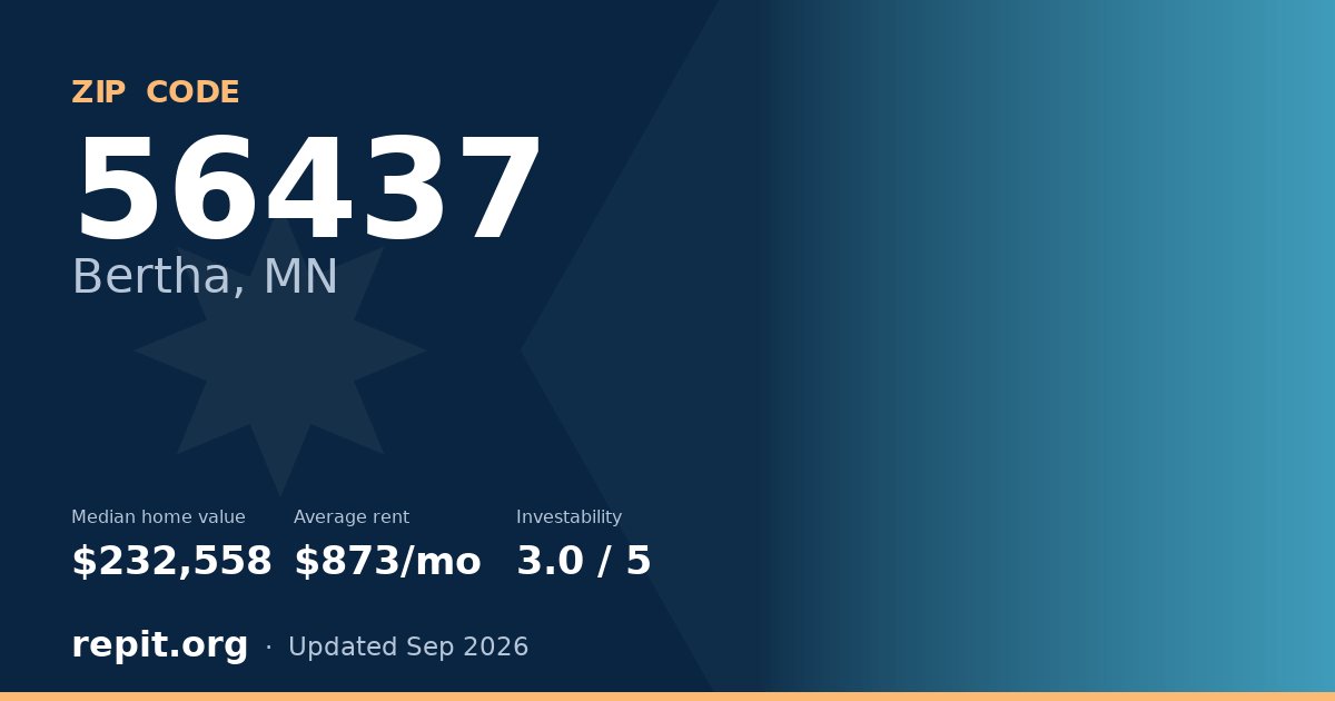 ZIP code 56437 (Bertha, MN) — median home value $232,558, average rent $873/mo