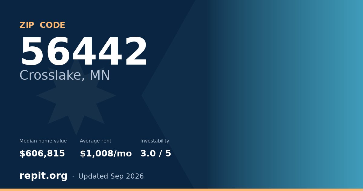 ZIP code 56442 (Crosslake, MN) — median home value $606,815, average rent $1,008/mo