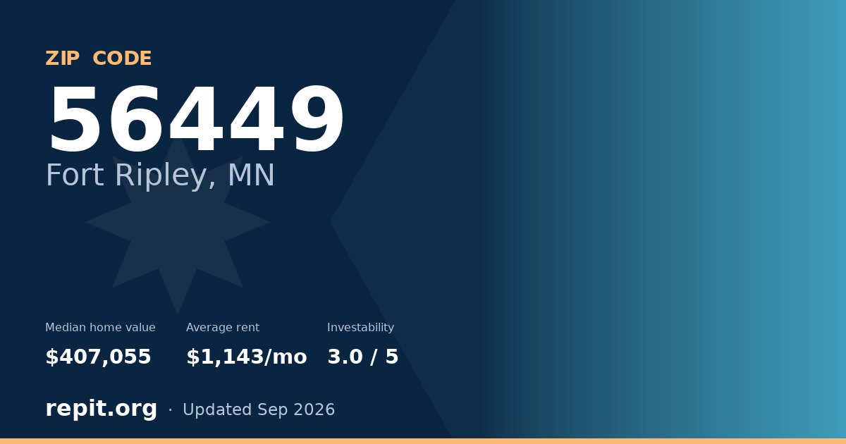 ZIP code 56449 (Fort Ripley, MN) — median home value $407,055, average rent $1,143/mo