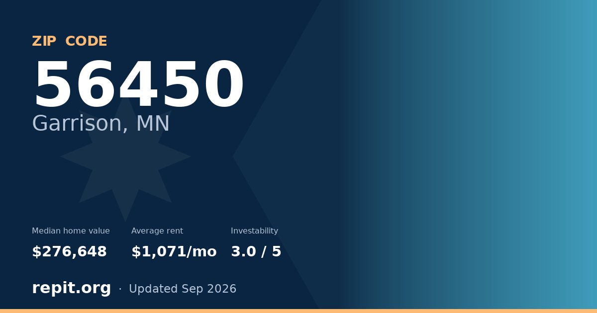 ZIP code 56450 (Garrison, MN) — median home value $276,648, average rent $1,071/mo