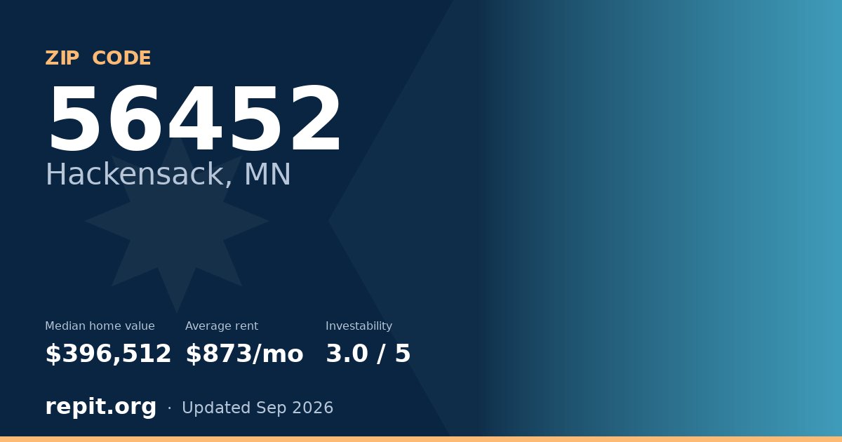 ZIP code 56452 (Hackensack, MN) — median home value $396,512, average rent $873/mo