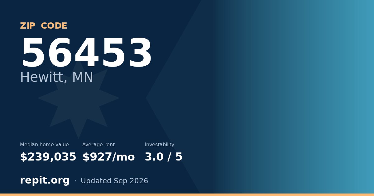 ZIP code 56453 (Hewitt, MN) — median home value $239,035, average rent $927/mo