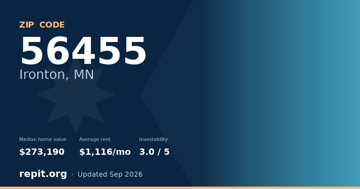 ZIP code 56455 (Ironton, MN) — median home value $273,190, average rent $1,116/mo