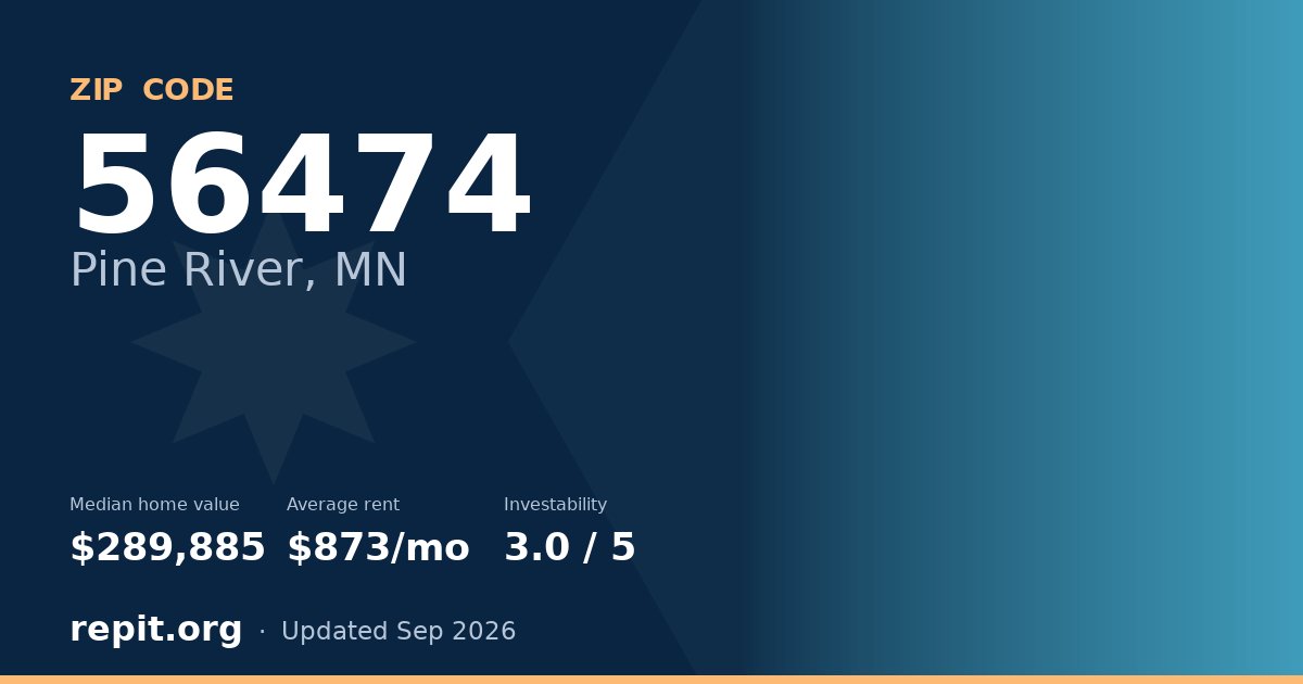 ZIP code 56474 (Pine River, MN) — median home value $289,885, average rent $873/mo