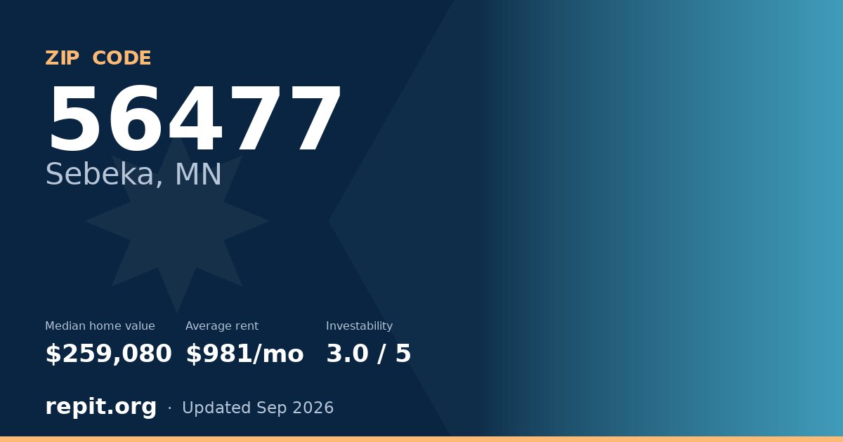 ZIP code 56477 (Sebeka, MN) — median home value $259,080, average rent $981/mo