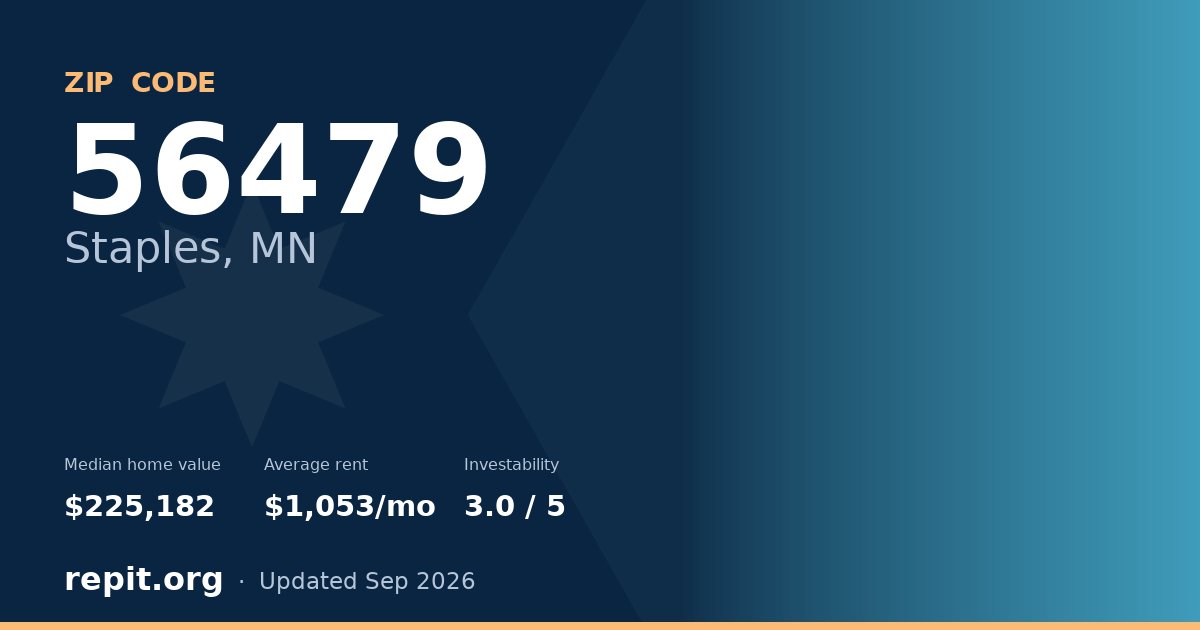 ZIP code 56479 (Staples, MN) — median home value $225,182, average rent $1,053/mo