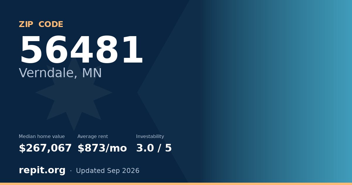 ZIP code 56481 (Verndale, MN) — median home value $267,067, average rent $873/mo