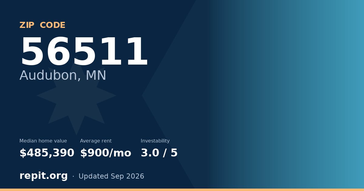 ZIP code 56511 (Audubon, MN) — median home value $485,390, average rent $900/mo