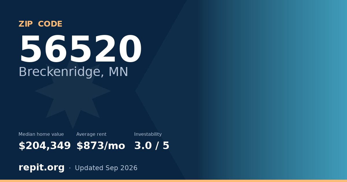 ZIP code 56520 (Breckenridge, MN) — median home value $204,349, average rent $873/mo