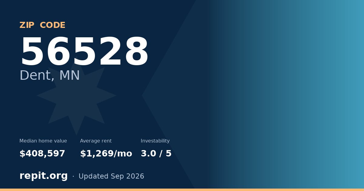 ZIP code 56528 (Dent, MN) — median home value $408,597, average rent $1,269/mo