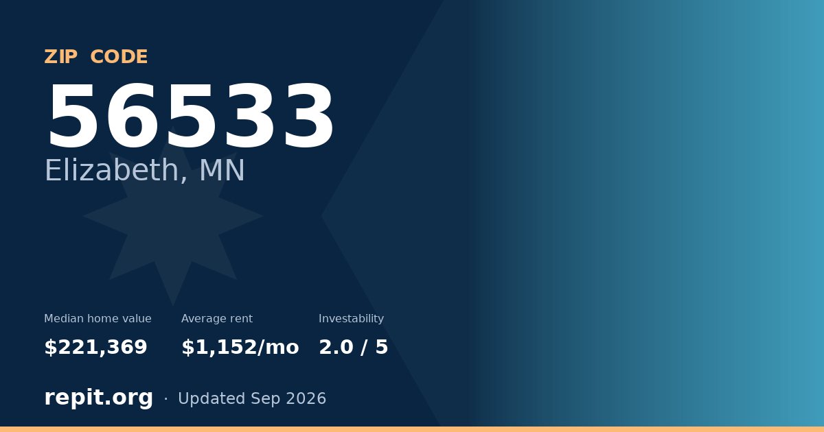 ZIP code 56533 (Elizabeth, MN) — median home value $221,369, average rent $1,152/mo
