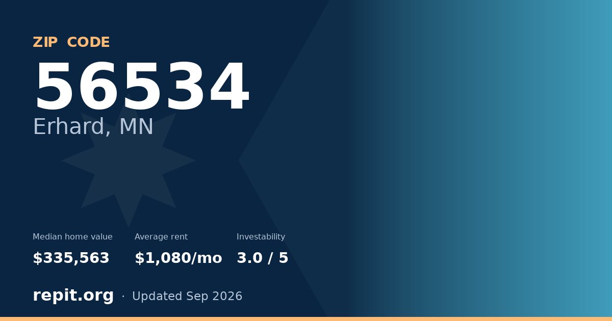 ZIP code 56534 (Erhard, MN) — median home value $335,563, average rent $1,080/mo