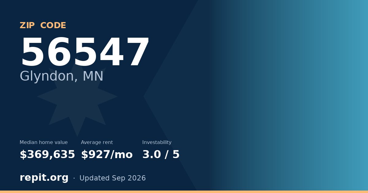 ZIP code 56547 (Glyndon, MN) — median home value $369,635, average rent $927/mo