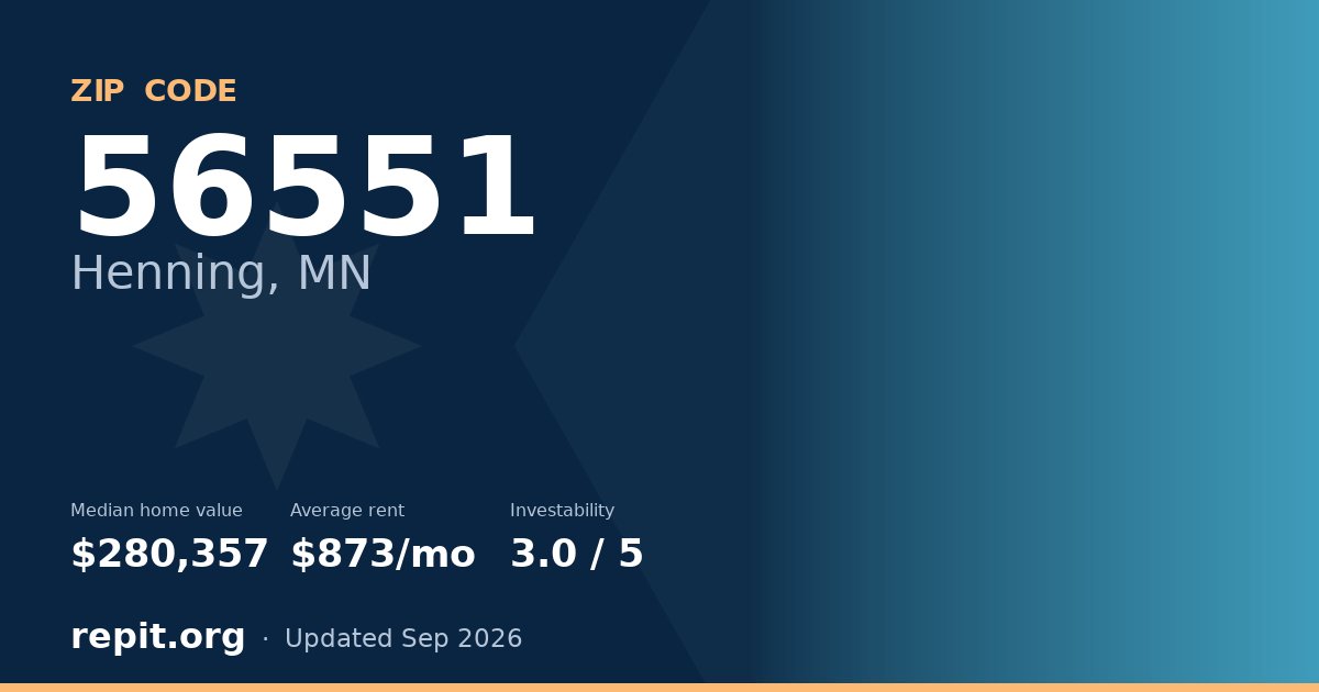 ZIP code 56551 (Henning, MN) — median home value $280,357, average rent $873/mo