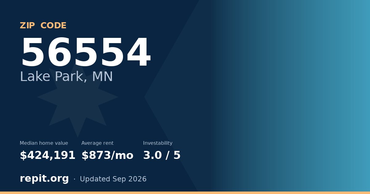 ZIP code 56554 (Lake Park, MN) — median home value $424,191, average rent $873/mo