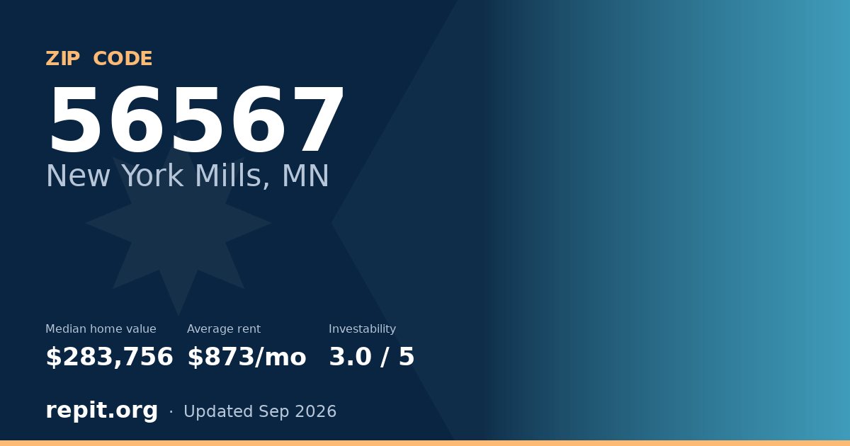 ZIP code 56567 (New York Mills, MN) — median home value $283,756, average rent $873/mo