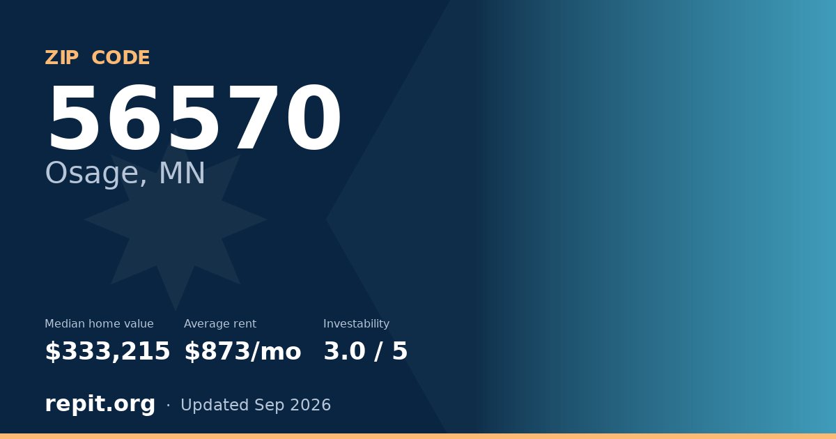 ZIP code 56570 (Osage, MN) — median home value $333,215, average rent $873/mo