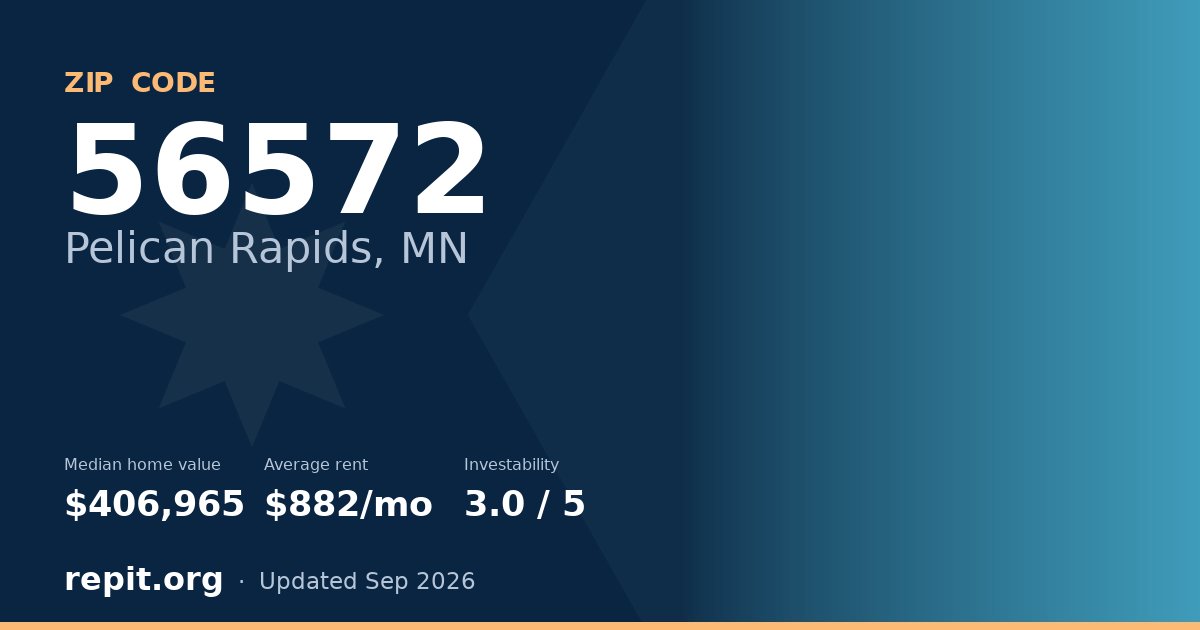 ZIP code 56572 (Pelican Rapids, MN) — median home value $406,965, average rent $882/mo