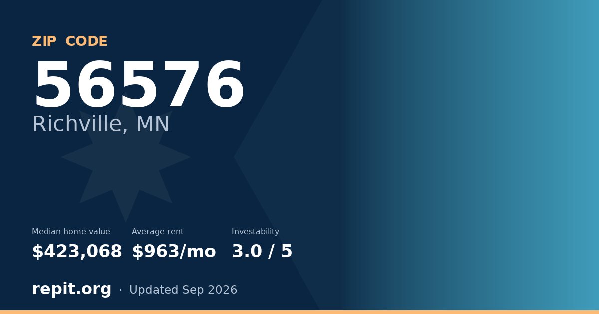 ZIP code 56576 (Richville, MN) — median home value $423,068, average rent $963/mo