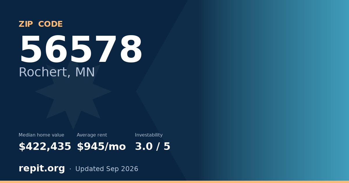 ZIP code 56578 (Rochert, MN) — median home value $422,435, average rent $945/mo