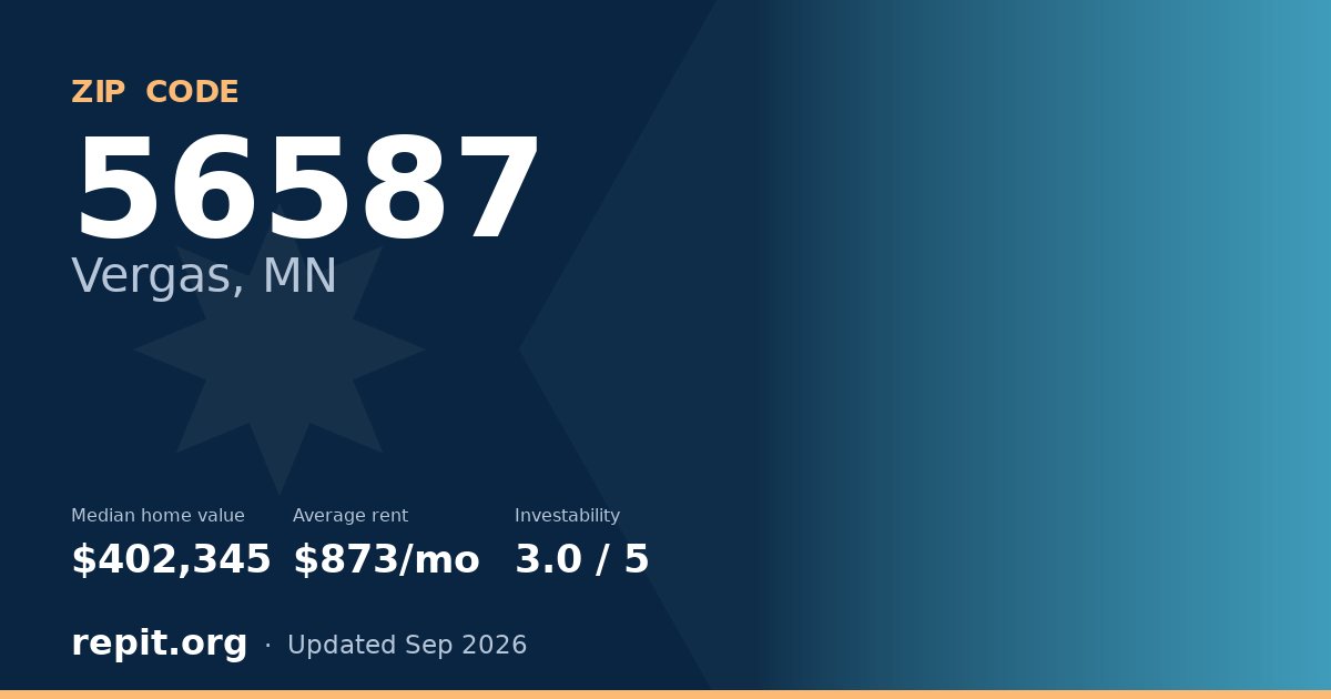 ZIP code 56587 (Vergas, MN) — median home value $402,345, average rent $873/mo