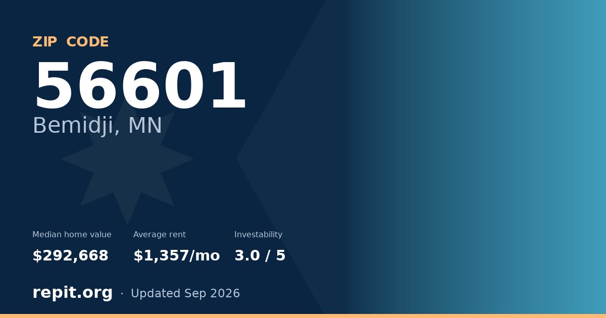 ZIP code 56601 (Bemidji, MN) — median home value $292,668, average rent $1,357/mo