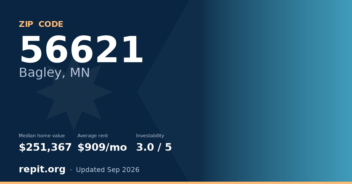 ZIP code 56621 (Bagley, MN) — median home value $251,367, average rent $909/mo