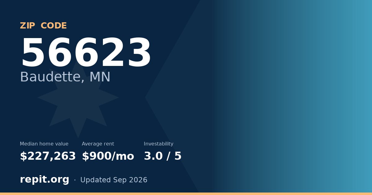 ZIP code 56623 (Baudette, MN) — median home value $227,263, average rent $900/mo