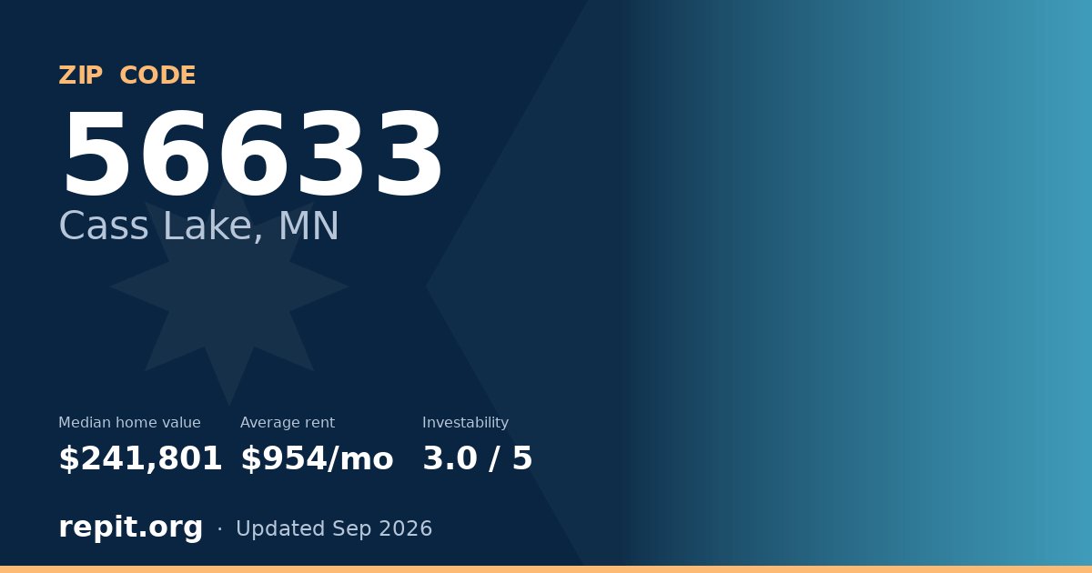 ZIP code 56633 (Cass Lake, MN) — median home value $241,801, average rent $954/mo