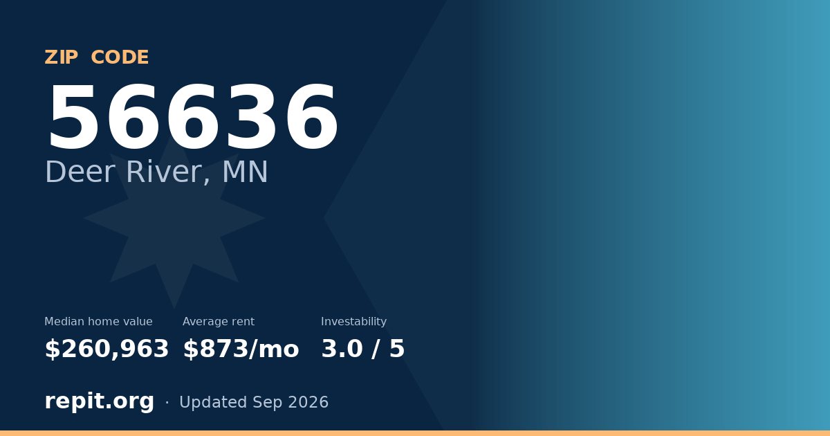 ZIP code 56636 (Deer River, MN) — median home value $260,963, average rent $873/mo