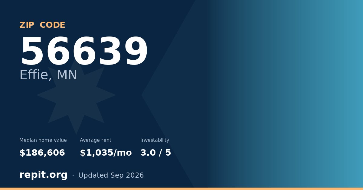 ZIP code 56639 (Effie, MN) — median home value $186,606, average rent $1,035/mo