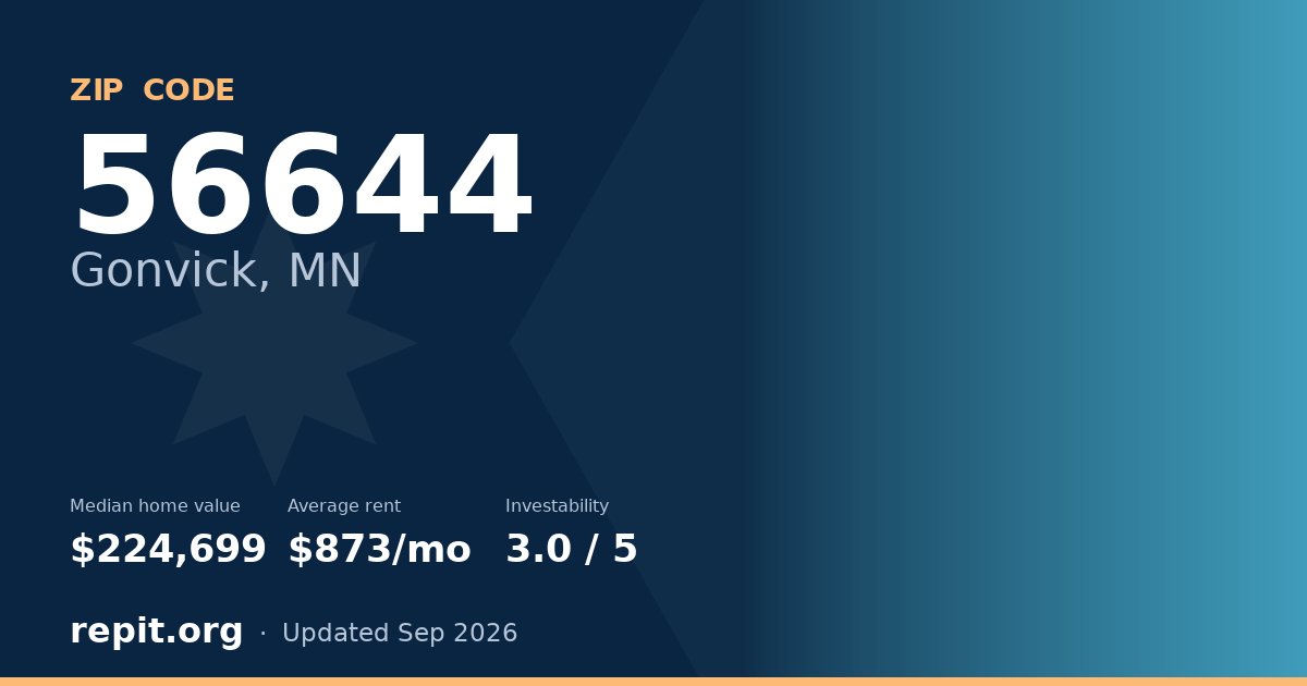 ZIP code 56644 (Gonvick, MN) — median home value $224,699, average rent $873/mo