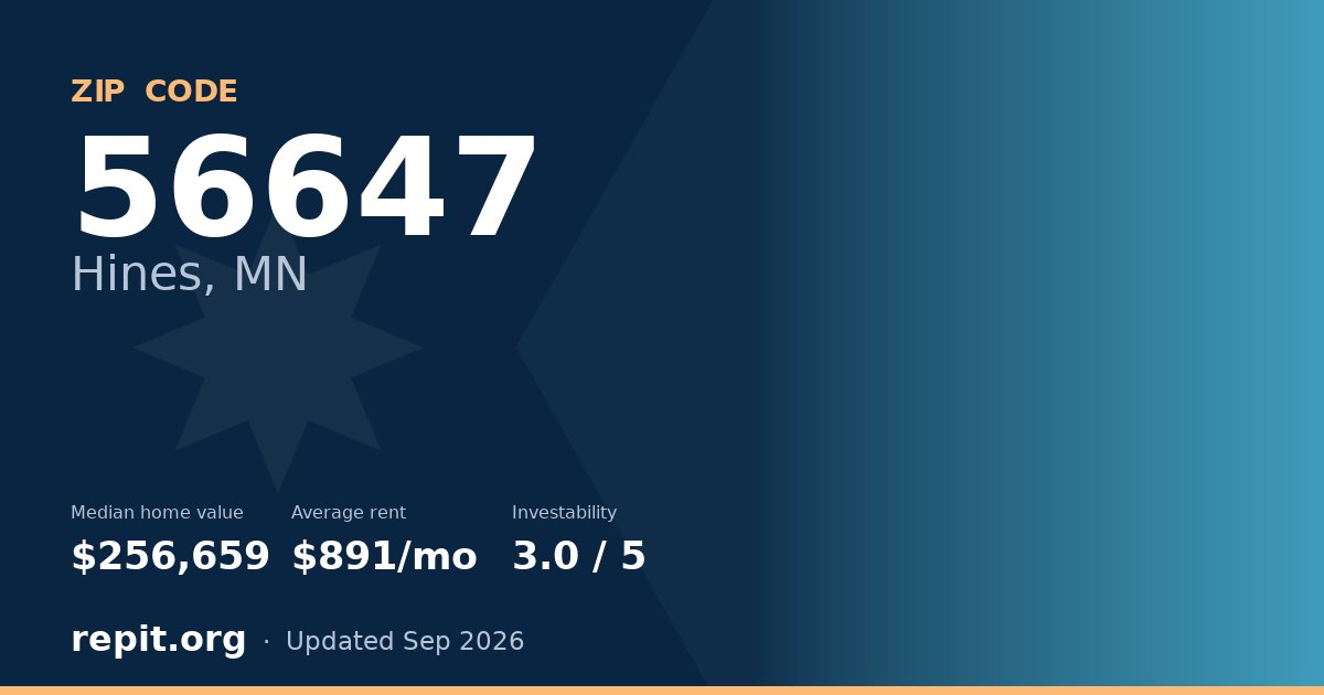 ZIP code 56647 (Hines, MN) — median home value $256,659, average rent $891/mo