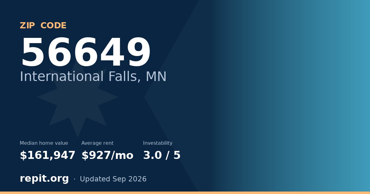 ZIP code 56649 (International Falls, MN) — median home value $161,947, average rent $927/mo