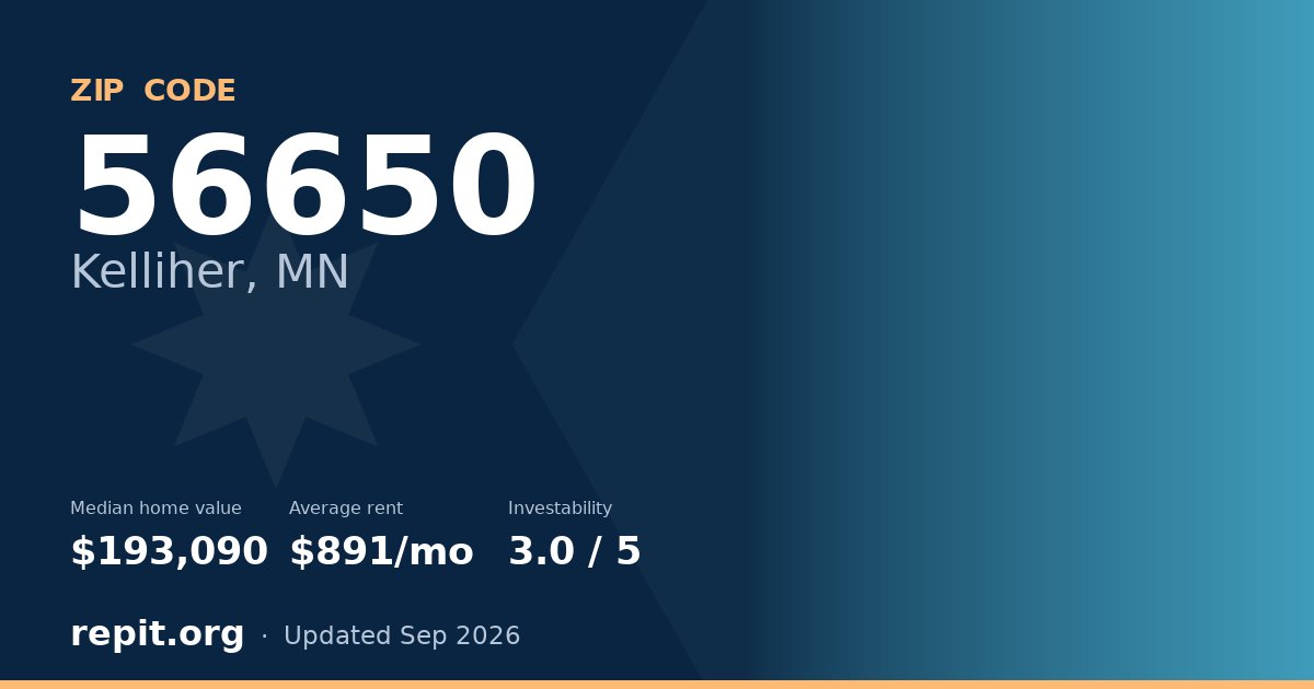 ZIP code 56650 (Kelliher, MN) — median home value $193,090, average rent $891/mo