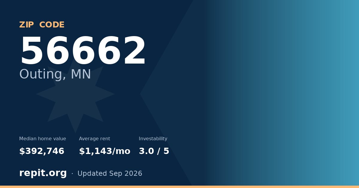 ZIP code 56662 (Outing, MN) — median home value $392,746, average rent $1,143/mo