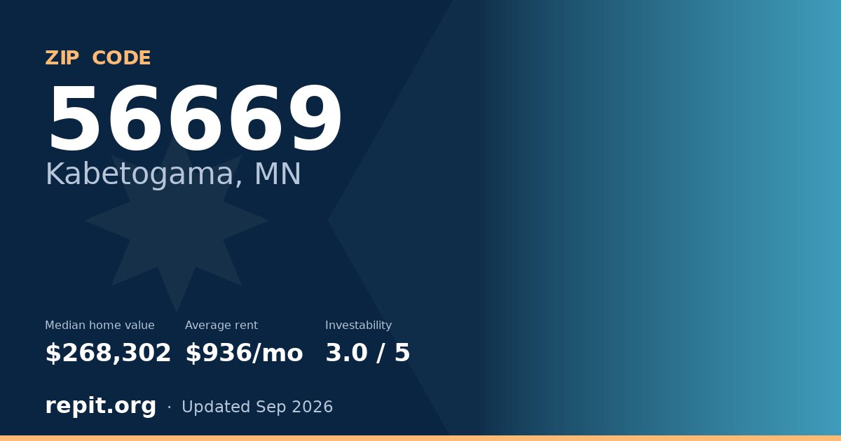 ZIP code 56669 (Kabetogama, MN) — median home value $268,302, average rent $936/mo