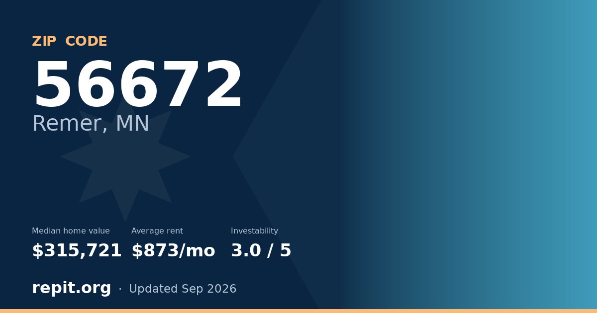 ZIP code 56672 (Remer, MN) — median home value $315,721, average rent $873/mo