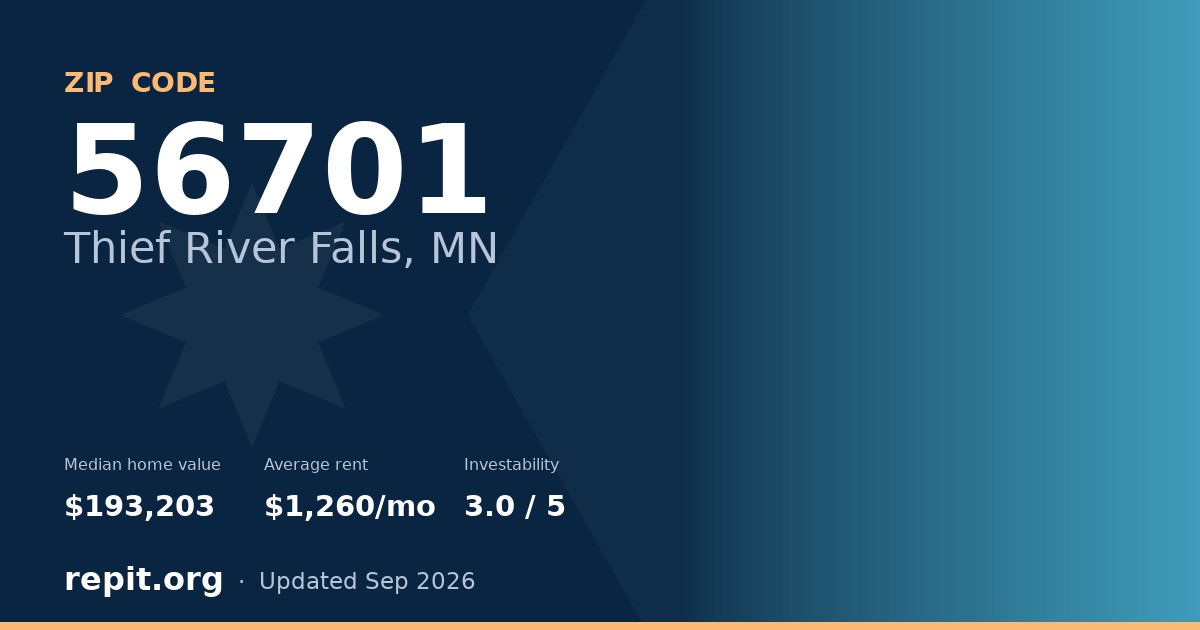 ZIP code 56701 (Thief River Falls, MN) — median home value $193,203, average rent $1,260/mo