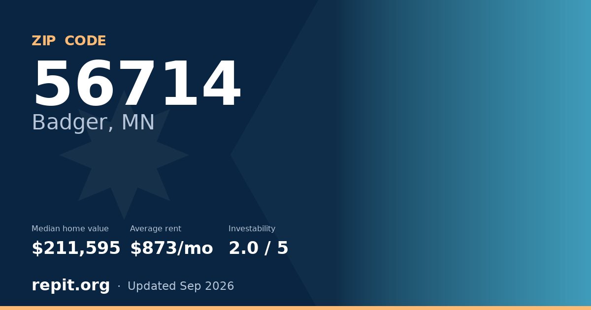 ZIP code 56714 (Badger, MN) — median home value $211,595, average rent $873/mo