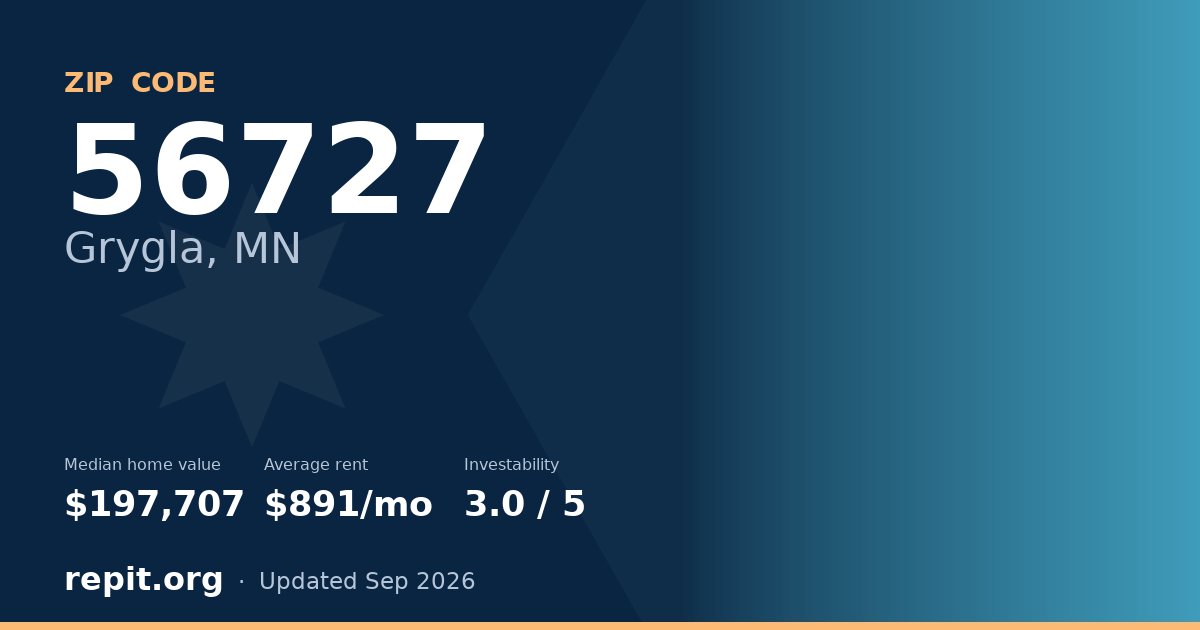 ZIP code 56727 (Grygla, MN) — median home value $197,707, average rent $891/mo