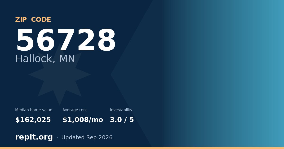 ZIP code 56728 (Hallock, MN) — median home value $162,025, average rent $1,008/mo