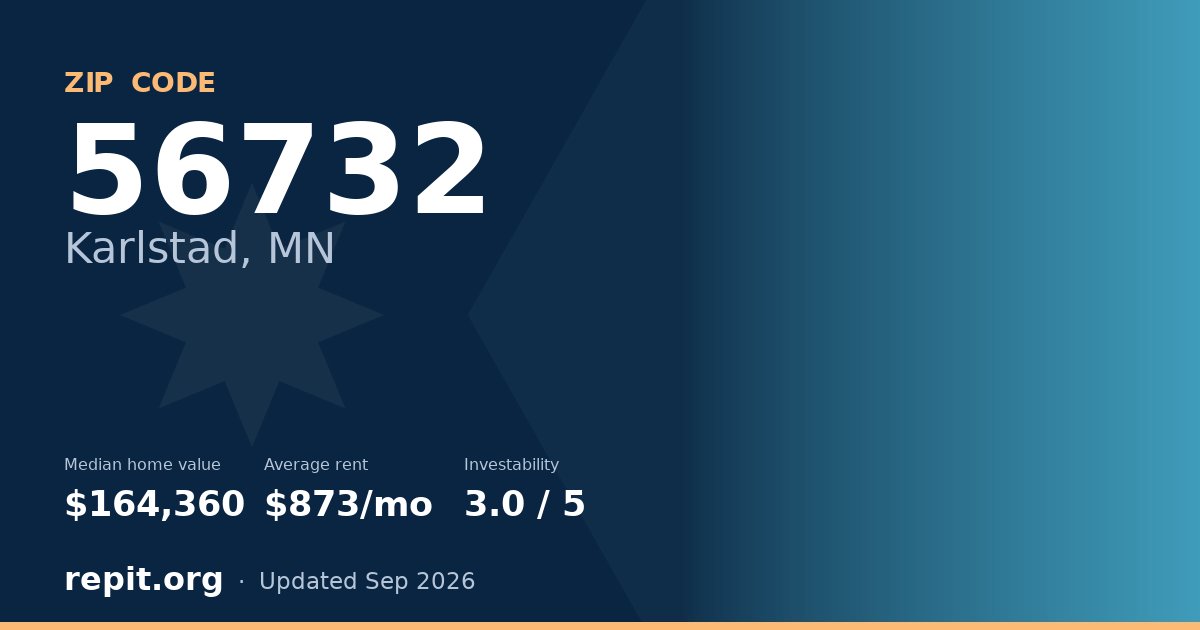 ZIP code 56732 (Karlstad, MN) — median home value $164,360, average rent $873/mo