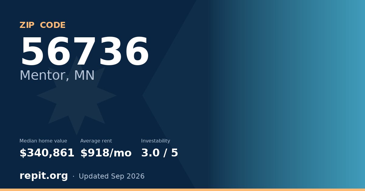 ZIP code 56736 (Mentor, MN) — median home value $340,861, average rent $918/mo