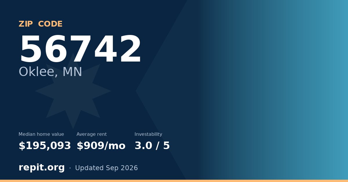 ZIP code 56742 (Oklee, MN) — median home value $195,093, average rent $909/mo