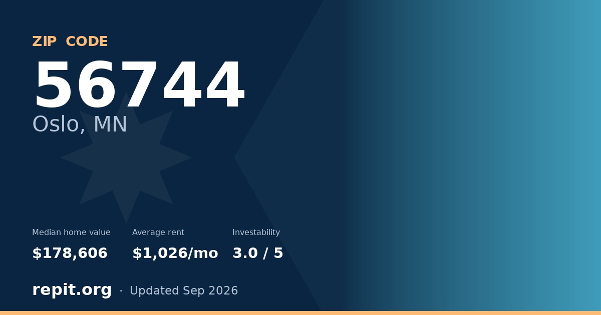 ZIP code 56744 (Oslo, MN) — median home value $178,606, average rent $1,026/mo