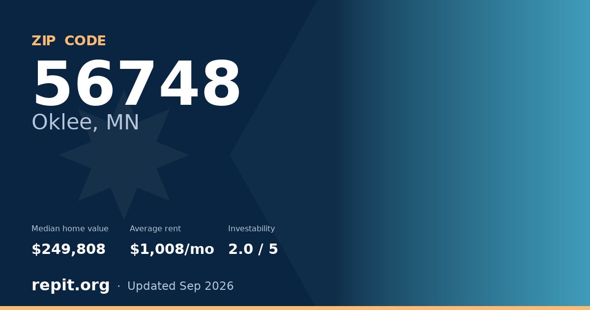 ZIP code 56748 (Oklee, MN) — median home value $249,808, average rent $1,008/mo